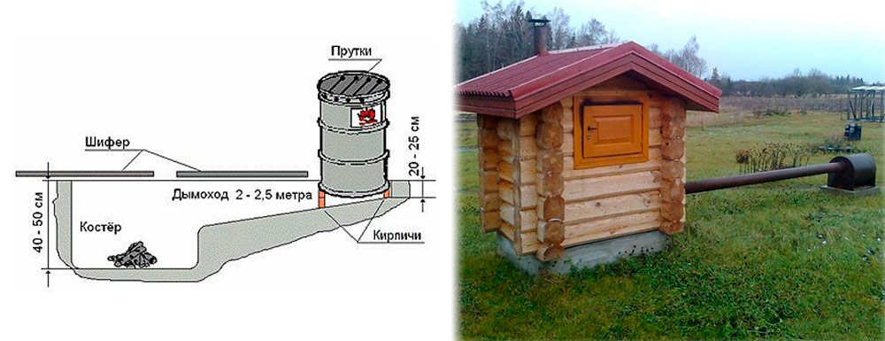 Курильщик